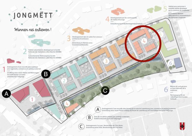 Baugemeinschaften JongMett 2