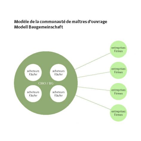 Baugemeischaft grafik Page 1