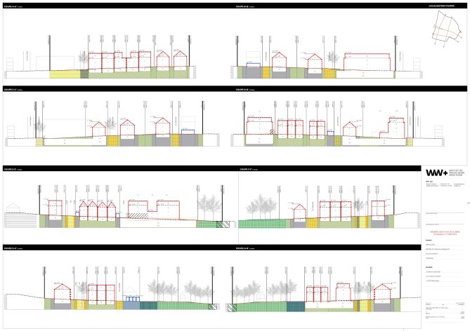 a.Partie graphique 2