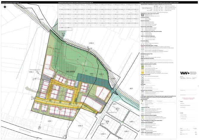 a.Partie graphique 1