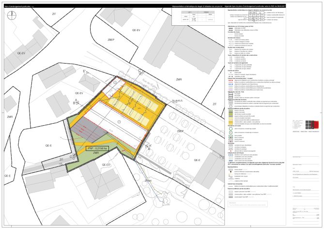 a.Partie graphique 1