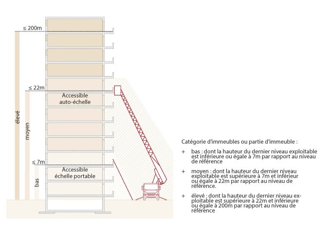 Pages from URB 23 003 Schémas CGDIS 2025-03-18-4