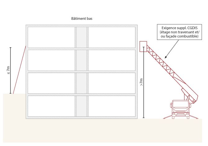 Pages from URB 23 003 Schémas CGDIS 2025-03-18-5
