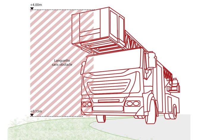 Pages from URB 23 003 Schémas CGDIS 2025-03-18-3