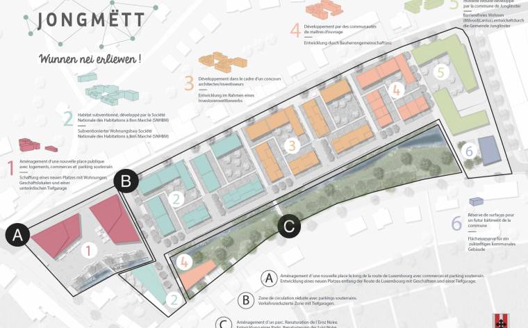 entwicklung mix Jongmett
