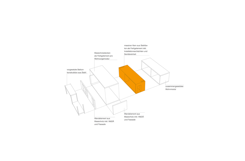 Idea competition affordable housing Rheinland-Pfalz (D)